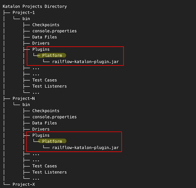 install directory